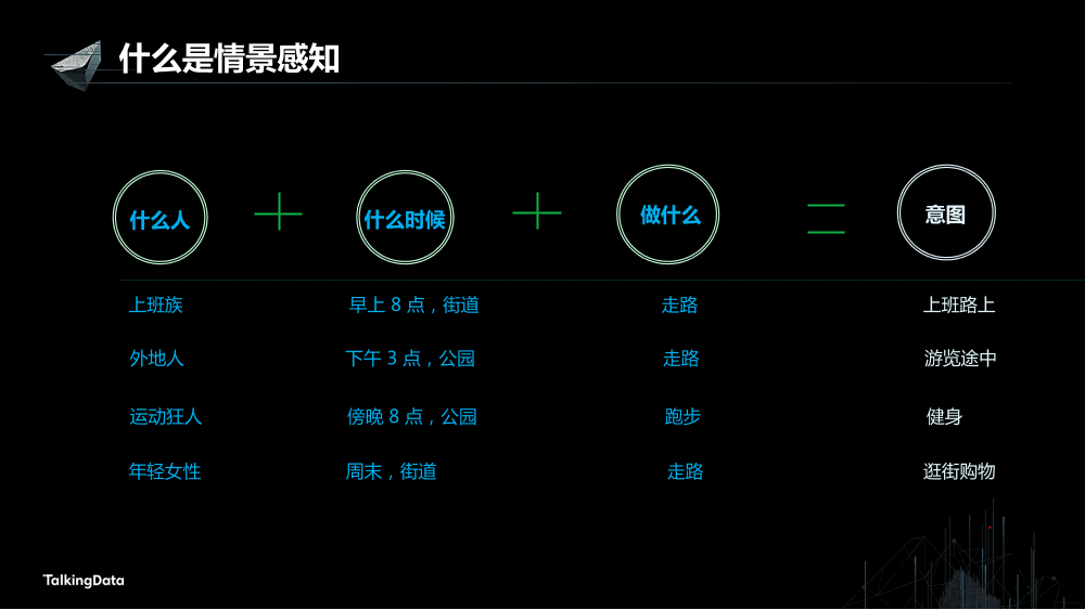 /【T112017-人本数据和智能分会场】Myna - Context Awareness Framework On Smart Devices-4